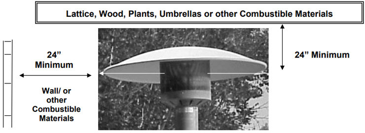 minimum safe clearance for outdoor patio heaters 